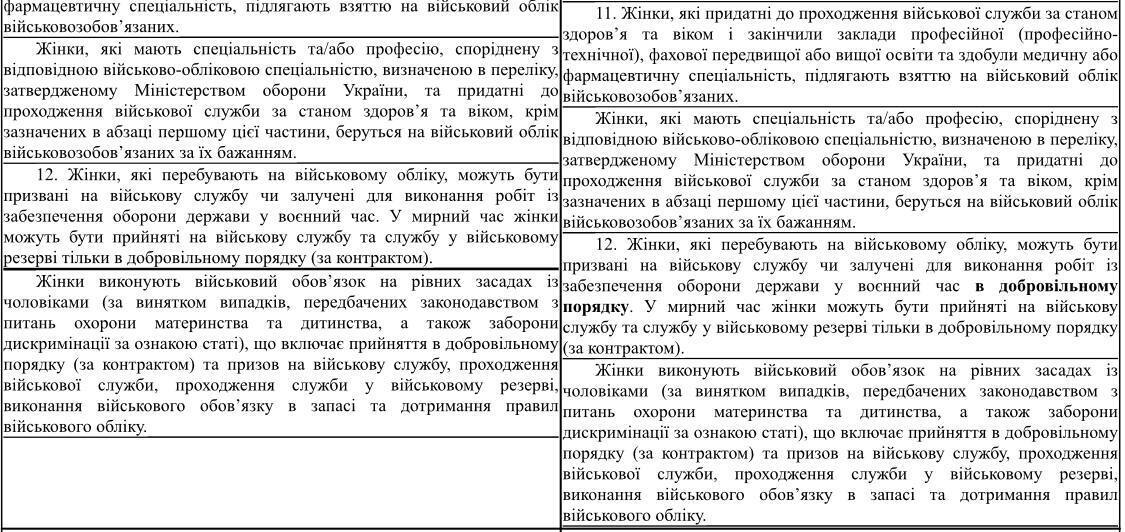 Мобілізація жінок в Україні: які категорії мають стати на військовий облік за новим законопроєктом