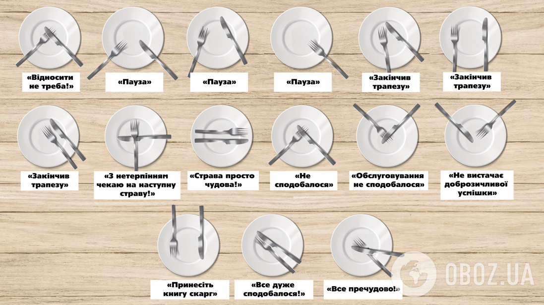 Правила столового етикету: що означають комбінації ножа і виделки. Інфографіка
