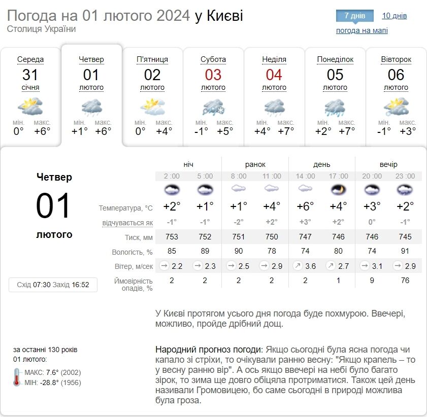 Облачно с прояснениями и до +6°С: подробный прогноз погоды по Киевщине на 1 февраля