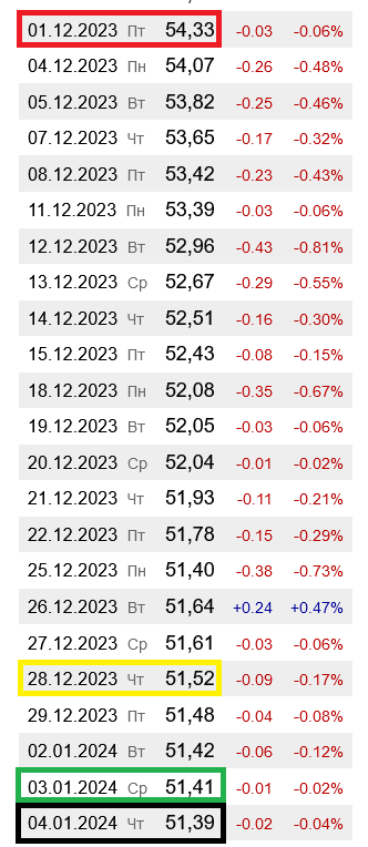 В Украине подешевел бензин