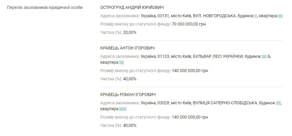 СБУ викрила українську компанію, яка поставила в Росію засобів такмеду на 40 млн грн: стало відомо назву. Фото