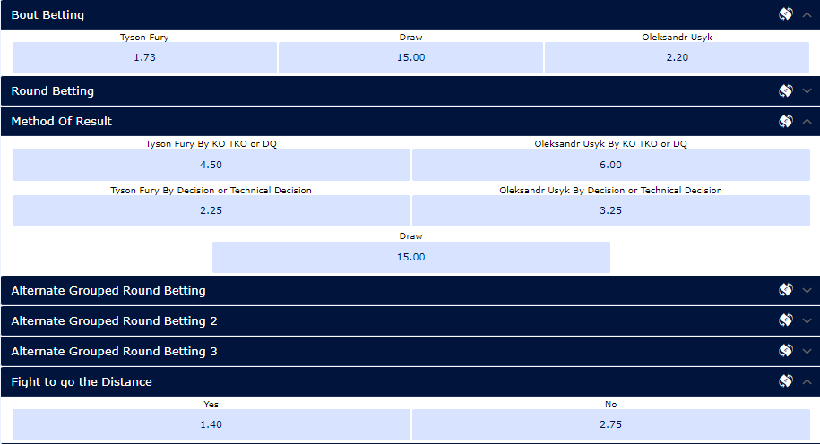 Шанси Тайсона стрімко падають: букмекери змінили котирування на бій Усик – Ф'юрі