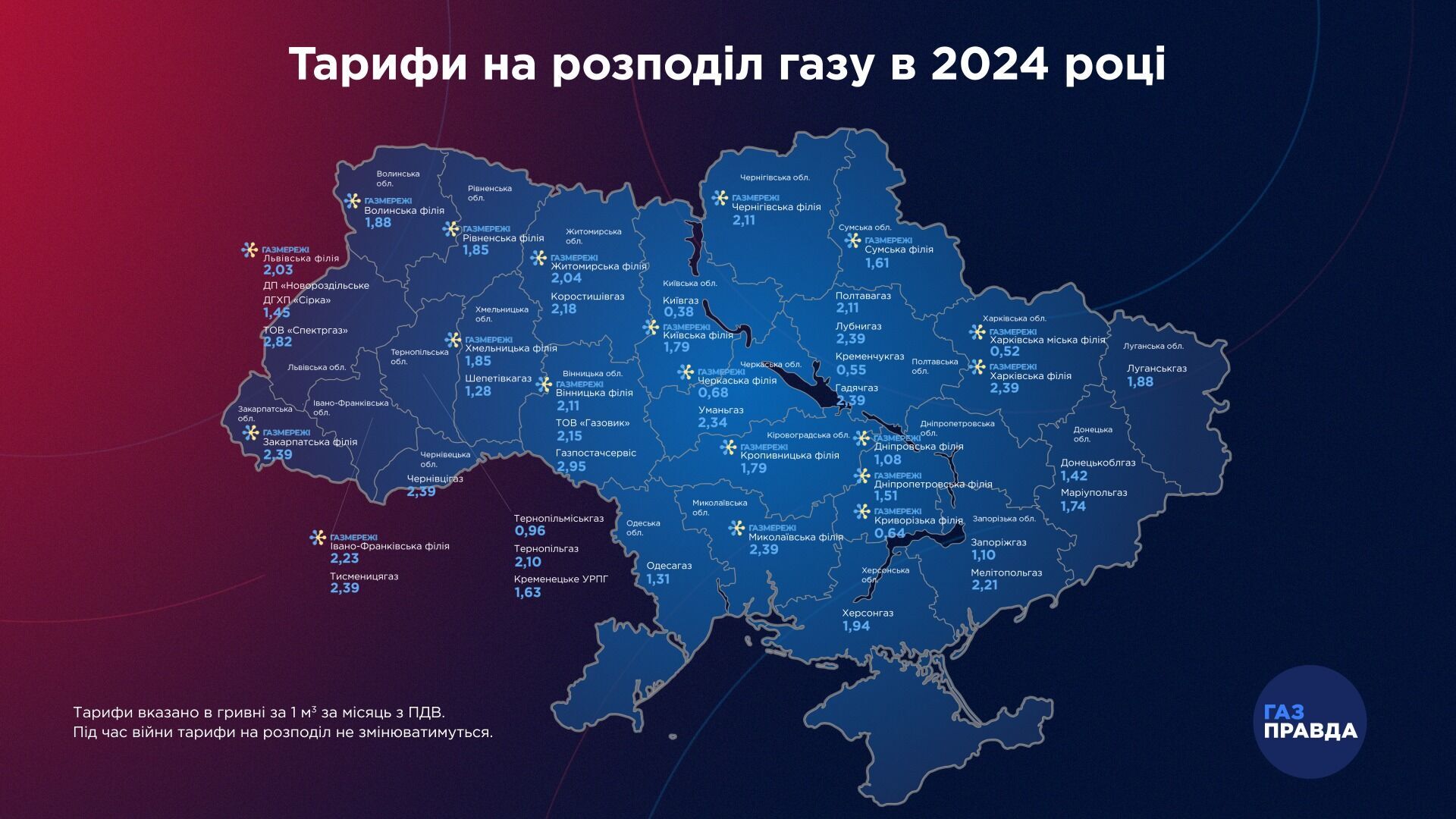 Тарифи на доставку газу в Україні 2024