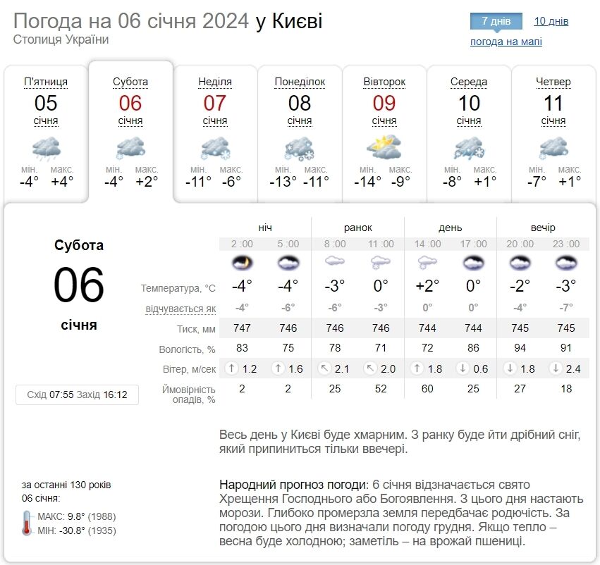 Снег и до -5°С: подробный прогноз погоды по Киевской области на 6 января