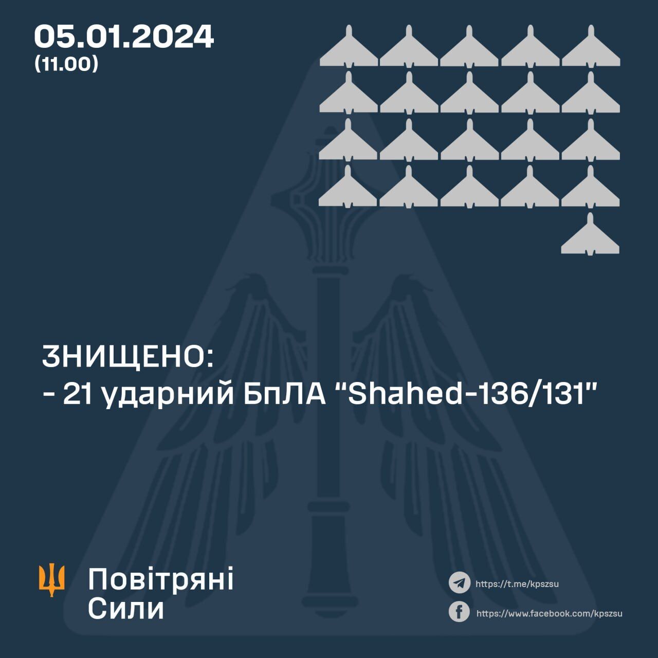 Окупанти запустили по Україні 29 "Шахедів": сили ППО збили 21 дрон