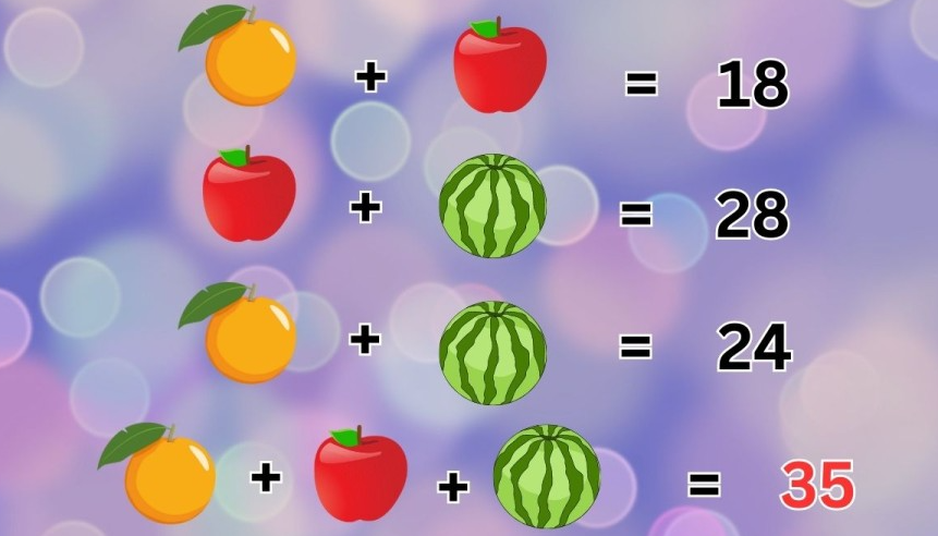 Сколько стоят фрукты: математическая задачка для сообразительных