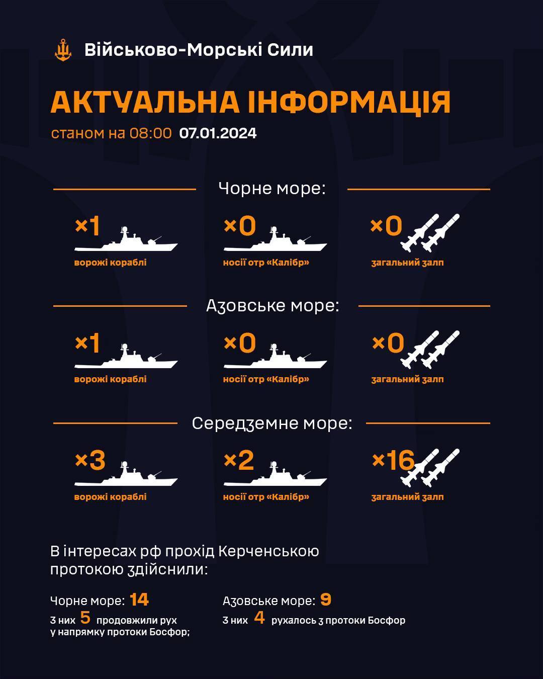 Росія вивела в море кораблі з ракетами "Калібр": у ВМС ЗСУ оцінили загрозу