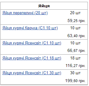 Ціни на брендові яйця