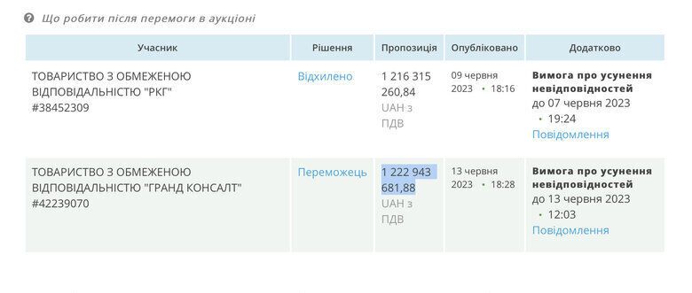 На чисту воду: як постачальниця Міноборони Глиняна заробляла не тільки на яйцях, а й на воді