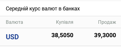 Сколько стоит наличный доллар в украинских банках