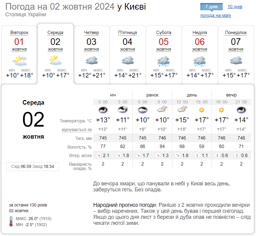 Без осадков и до +21°С: прогноз погоды по Киевской области на 2 октября