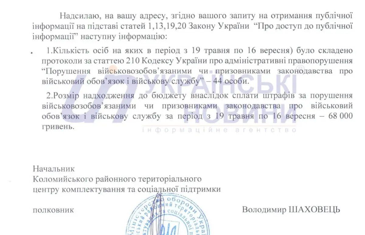 Чи почали ТЦК масово штрафувати українців за неоновлення даних: з'явилися цифри 