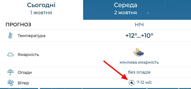 Не пилова буря, а її наслідки? Що насправді відбувається у повітрі над Україною