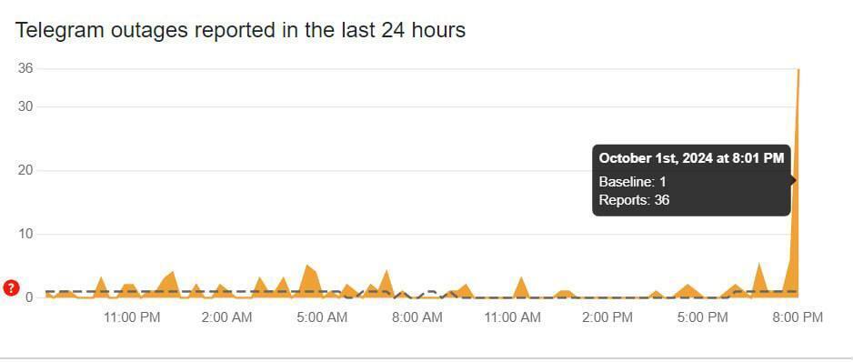 В работе Telegram произошел сбой: что известно