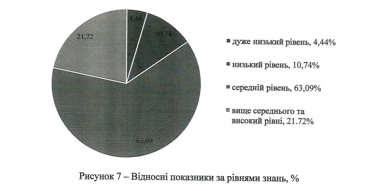 Почти 40% поступающих показали низкий уровень знаний по математике: в ВР назвали виновных