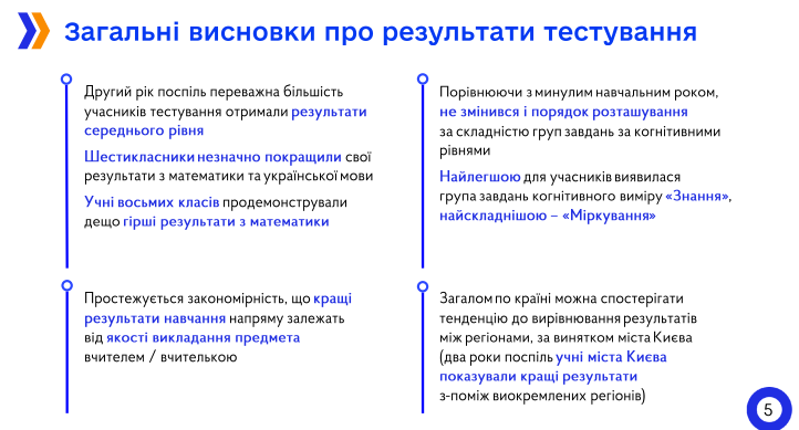 Краще, ніж торік: оприлюднено результати тестування учнів 6-8 класів з української мови та математики