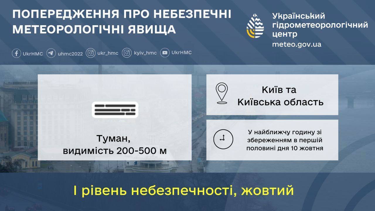 В Украине ряд регионов накрыл густой туман, водителей предупредили об опасности. Фото и видео