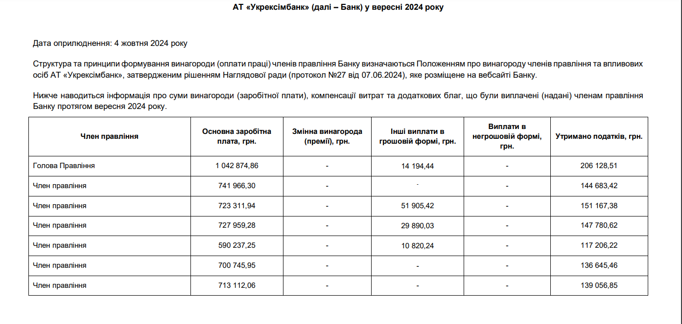 Зарплата голови правління