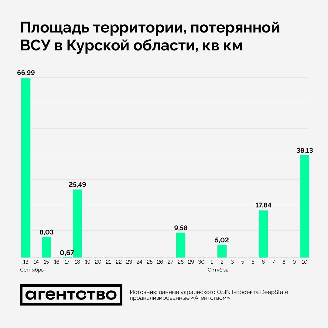 У Росії заявили про наймасштабнішу атаку військ Путіна на ЗСУ на Курщині: що відбувається і чи є просування у ворога. Карта