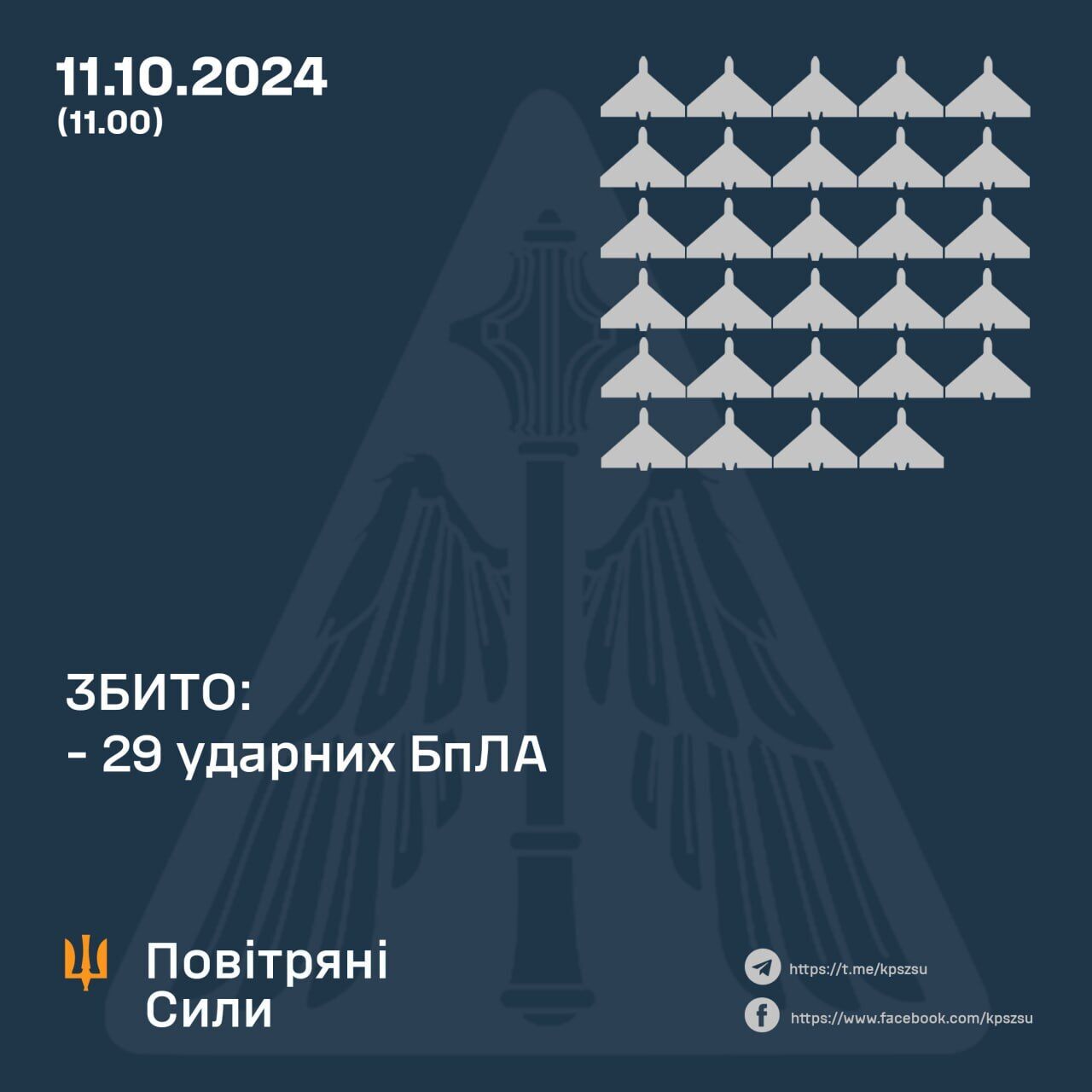 Росія вдарила по Україні двома ракетами і запустила 66 дронів: захисники неба збили 29 "Шахедів"