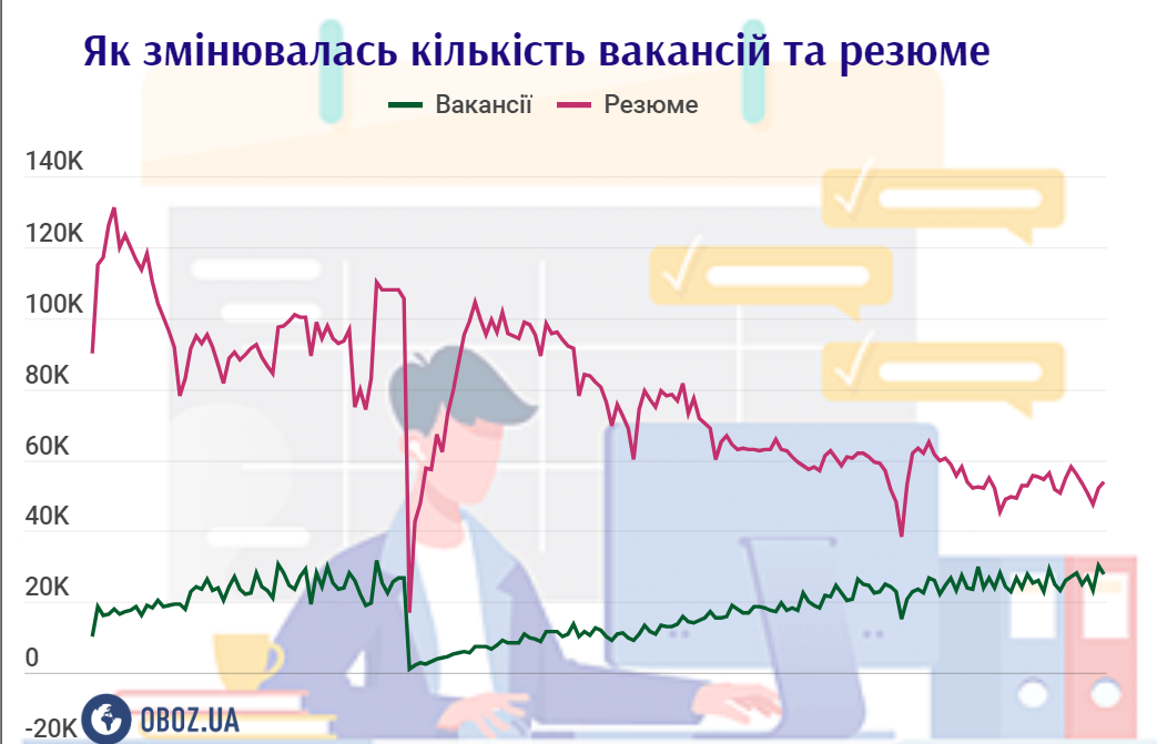 Динаміка вакансій