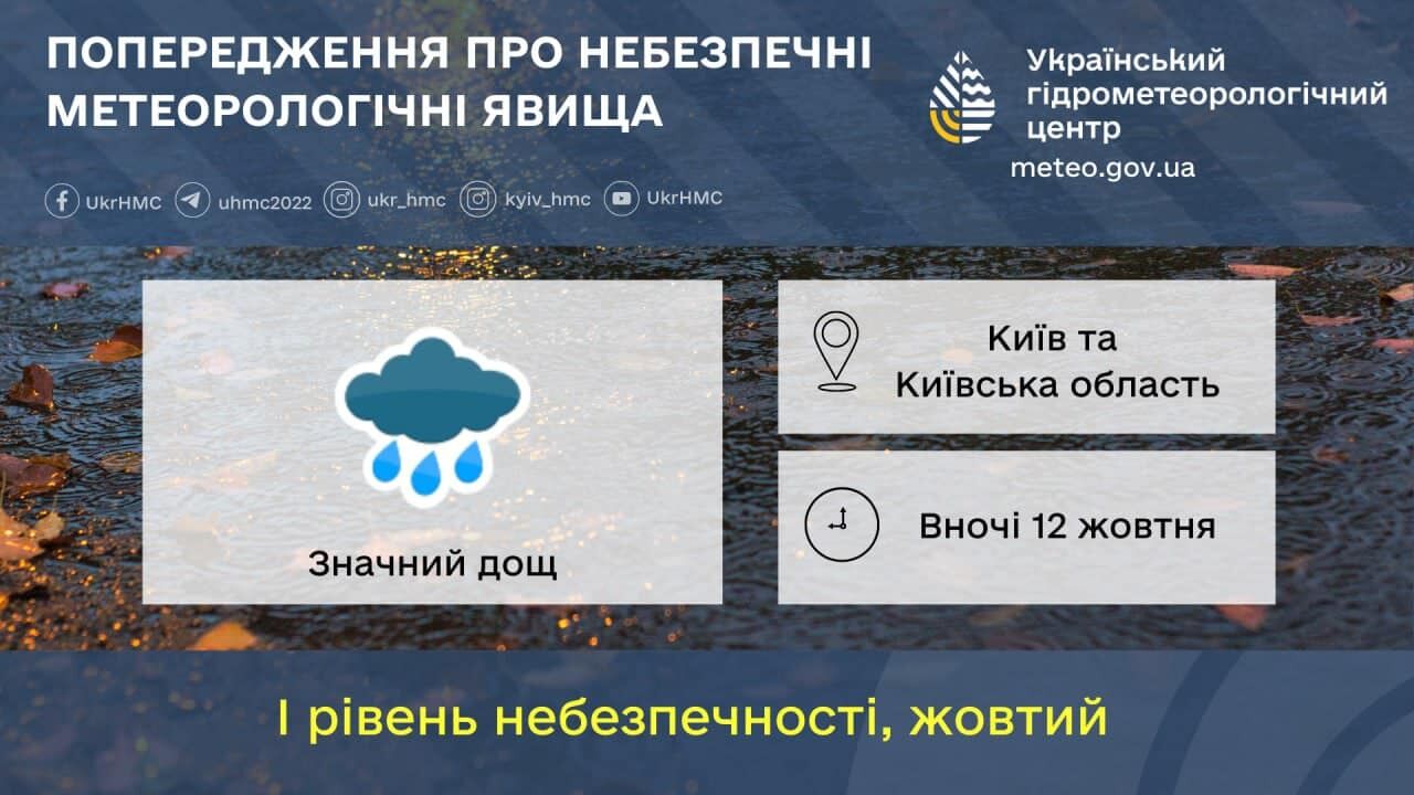 Похолодання та дощі: які регіони України накриє негода на вихідних
