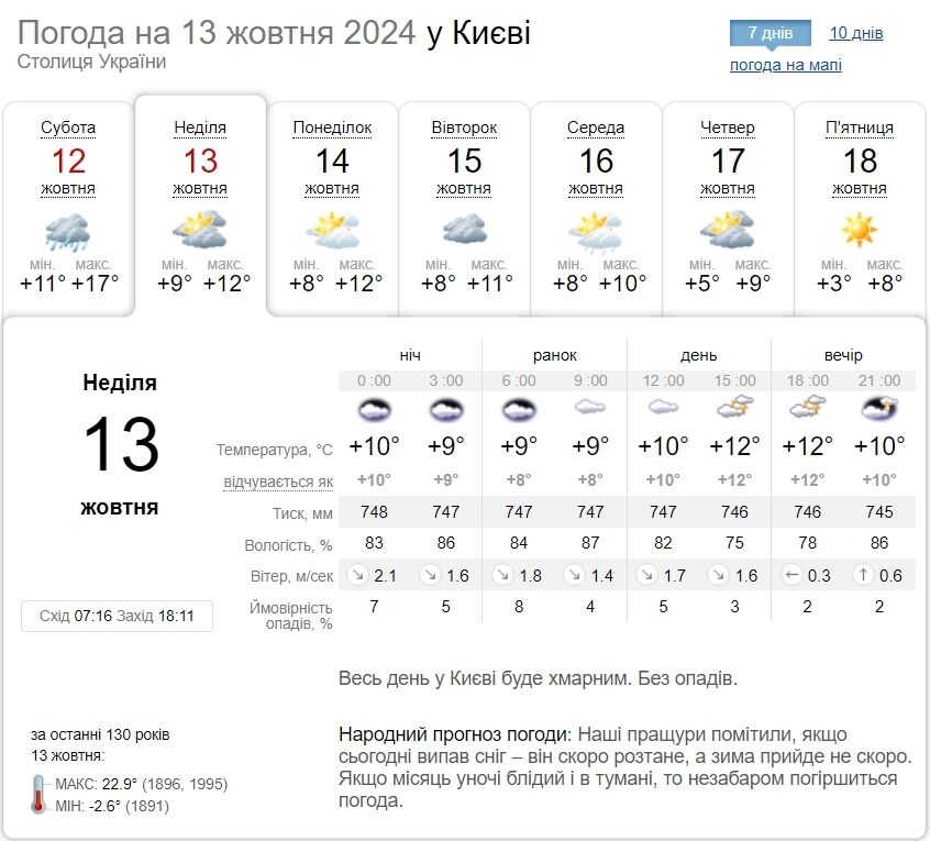 Местами небольшой дождь и до +15°С: прогноз погоды по Киевщине на 13 октября