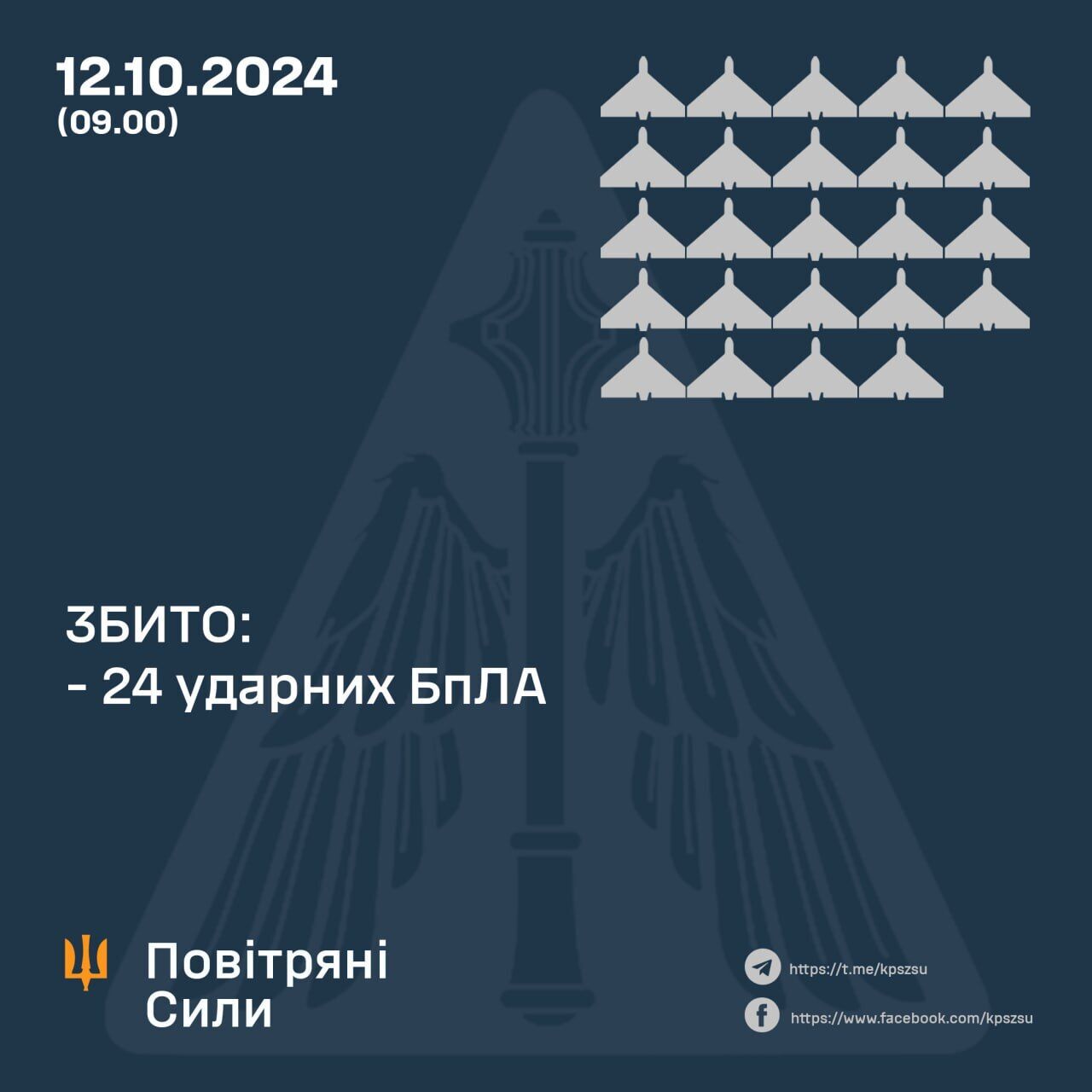 Росіяни вночі атакували Україну "Шахедами": Сили оборони збили 24 дрони-камікадзе