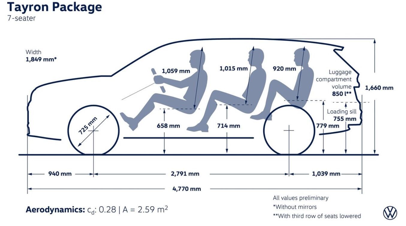 Volkswagen Tayron