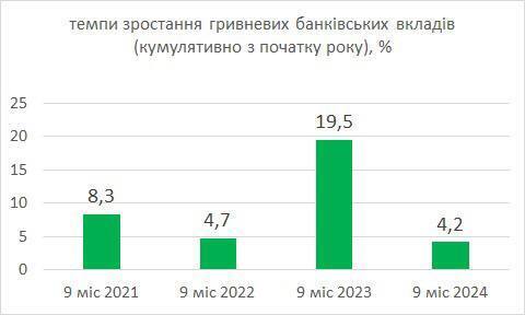 Украинцы несут деньги в банки