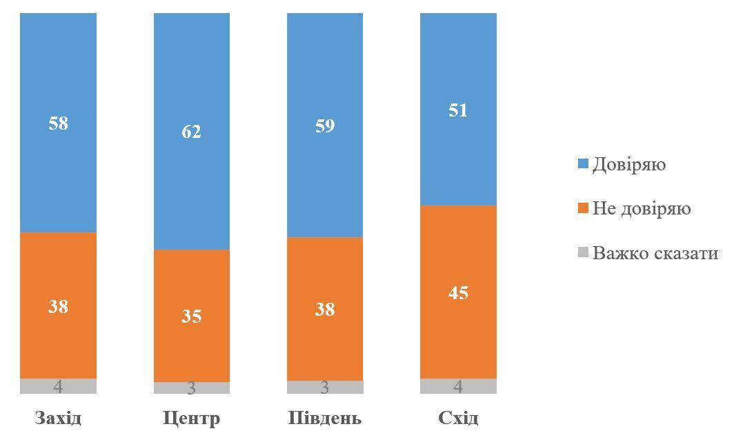 Скільки українців довіряють Зеленському: оприлюднено дані опитування