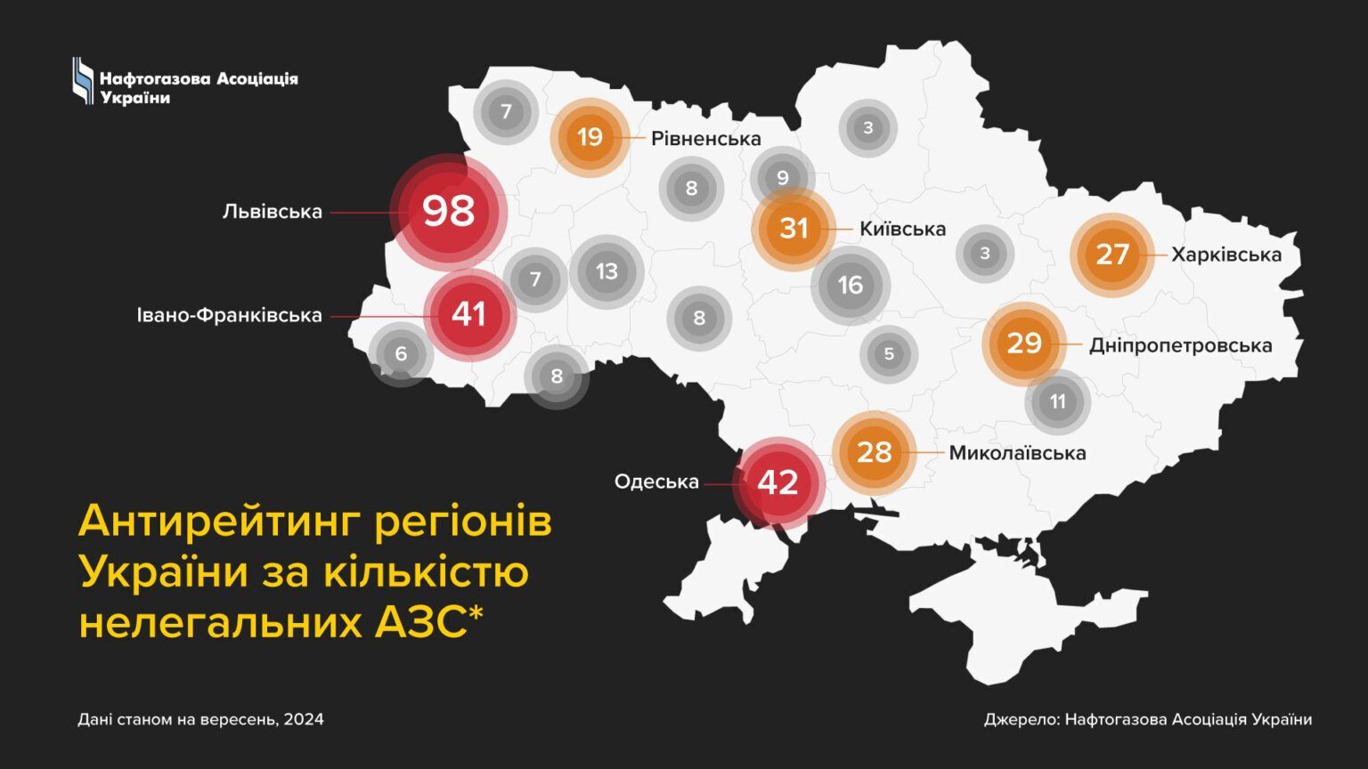 Найбільше нелегальних АЗС в Україні зафіксовано у Львівській області