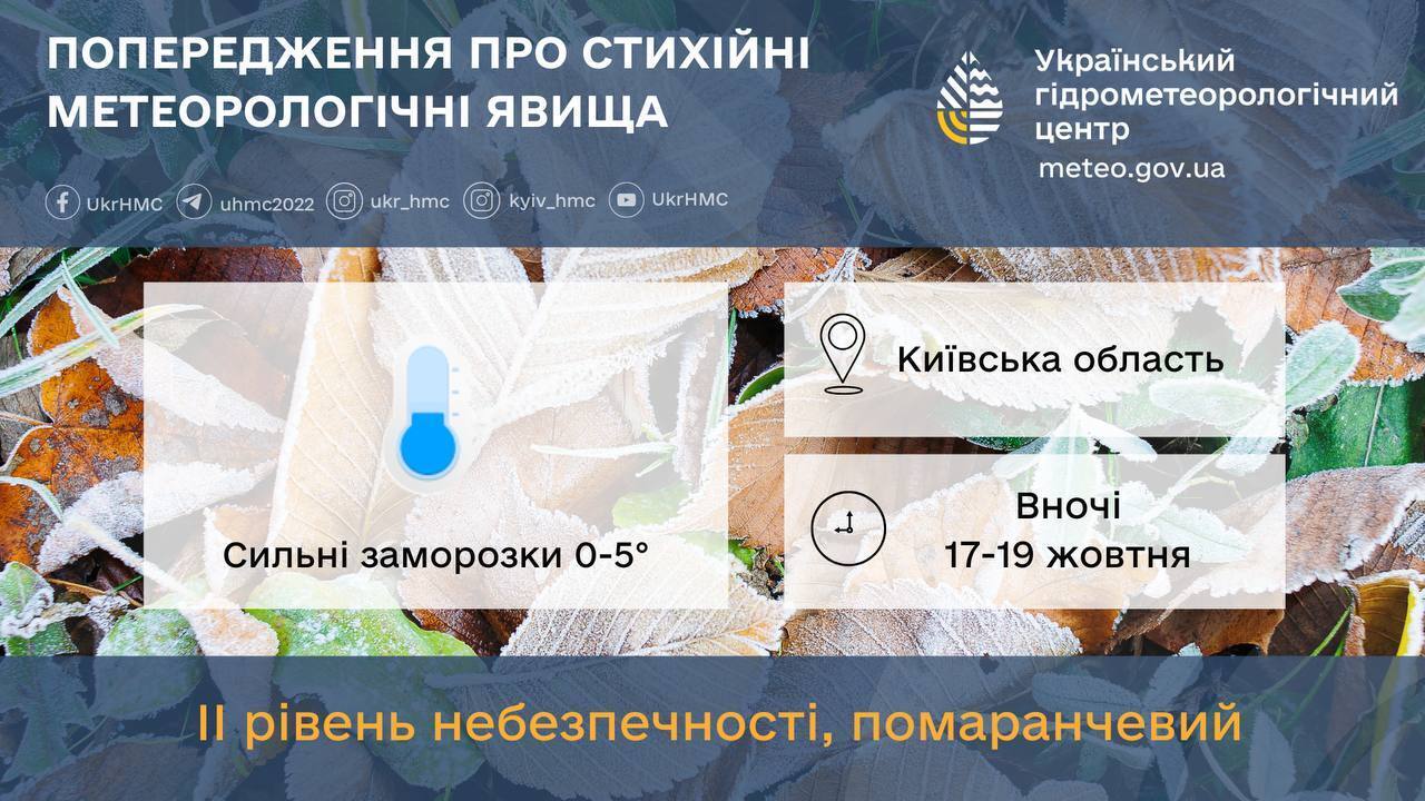 Синоптики попередили про перші заморозки у Києві та області: коли очікувати