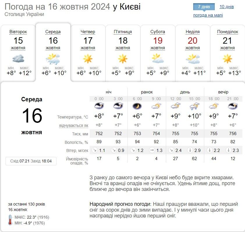 Невеликий дощ та до +13°С: детальний прогноз погоди по Київщині на 16 жовтня