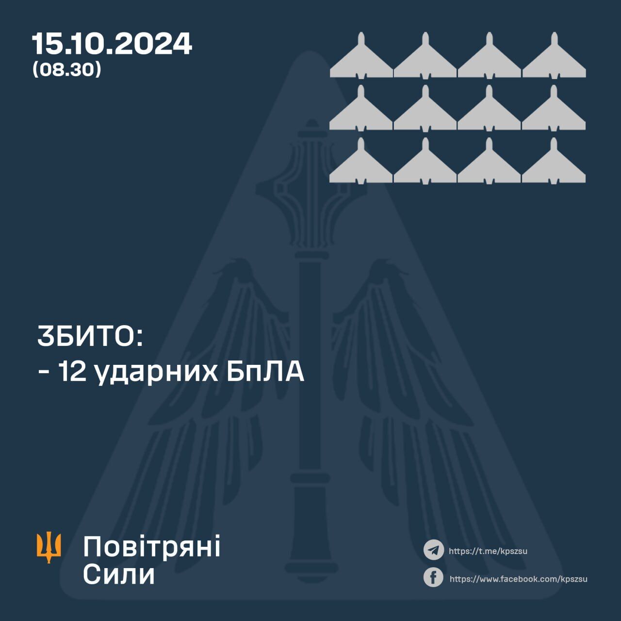 РФ ударила девятью ракетами по трем регионам Украины и запустила 17 "Шахедов": ночью сбито 12 дронов