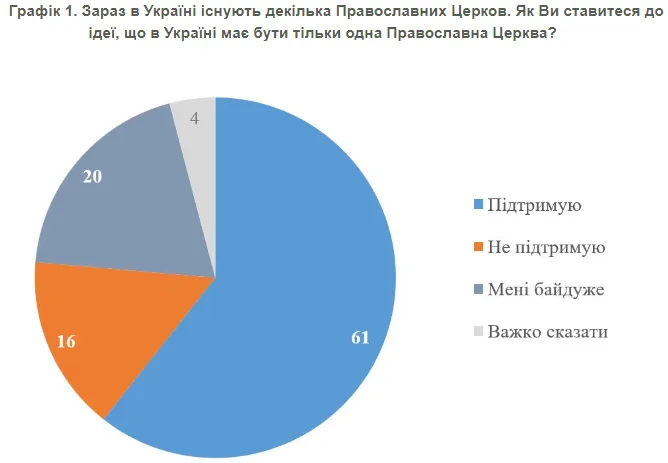 Инфографика