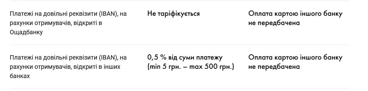 Яка комісія на перекази в Ощадбанку