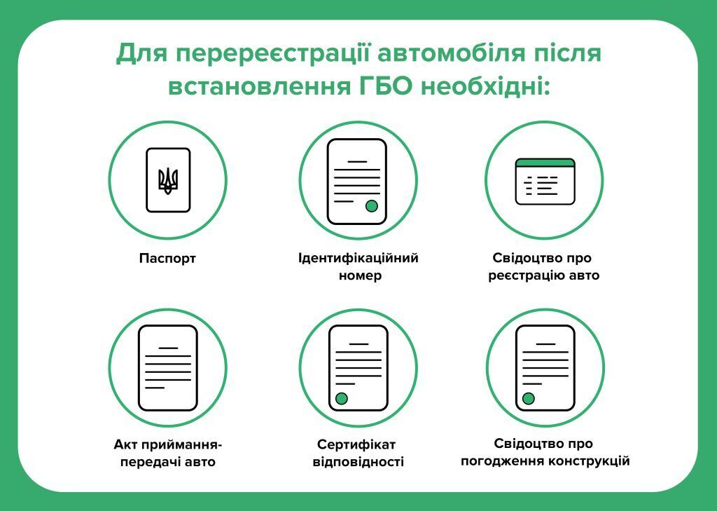 Які документи потрібно зібрати для перереєстрації авто після встановлення газобалонного обладнання