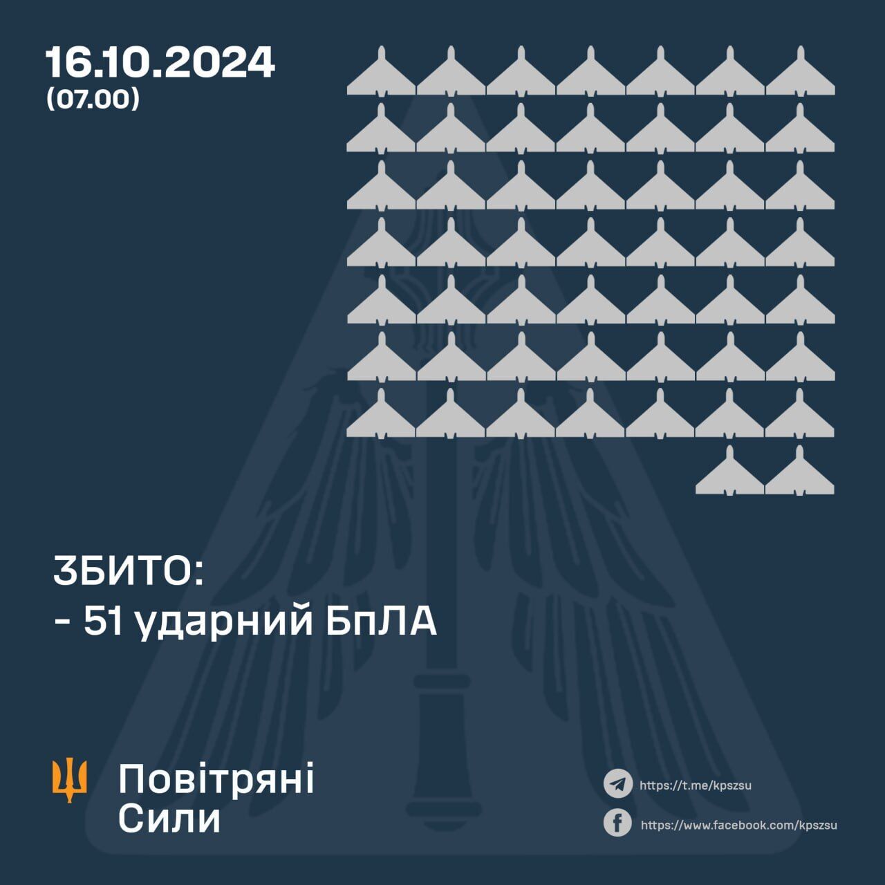 Росія атакувала Україну ракетами та 136 дронами-камікадзе: сили ППО збили 51 ворожу ціль, бойова робота триває