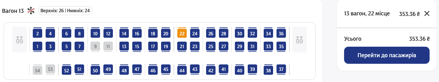 Квитки на поїзд №213/214 з Ужгорода до Києва продаються в плацкарт та купе