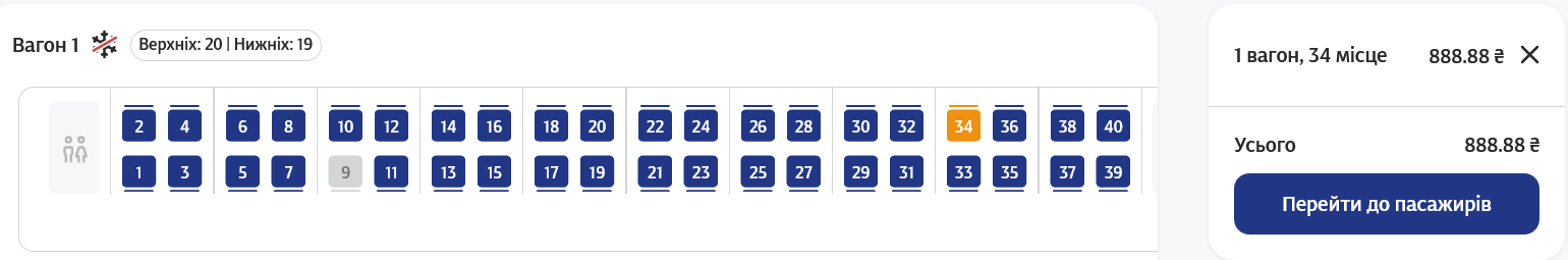 Вартість квитків у купе поїзда з Ужгорода до Києва