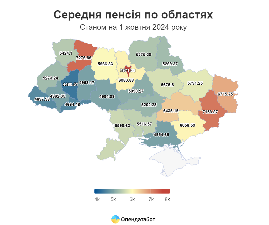 Где и какие пенсии платят