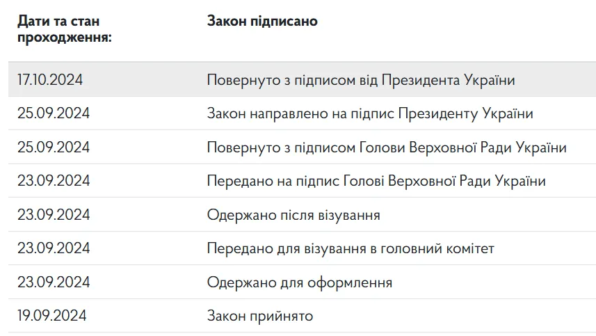 Банковский закон подписал Зеленский