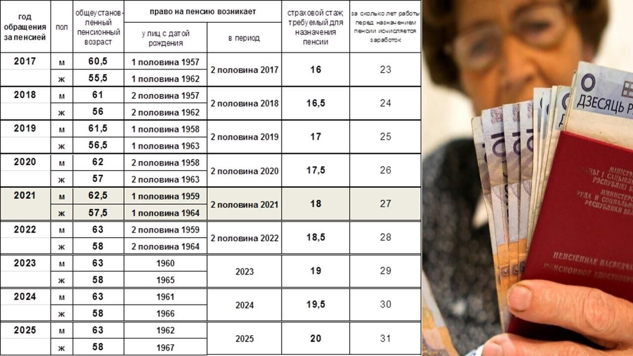 Відтік молоді та примус пенсіонерів до праці у Білорусі: економічна стратегія чи вимушений захід?