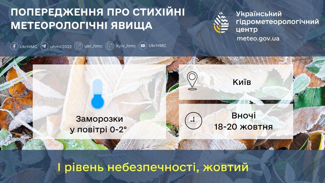 Без опадів та до +12°С: детальний прогноз погоди по Київщині на 18 жовтня