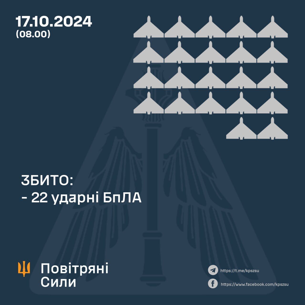 Росія вночі атакувала Україну ракетою Х-59 і "Шахедами": захисники неба збили 22 із 56 дронів