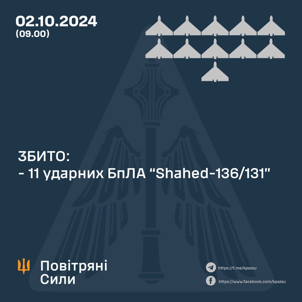 Россия ночью атаковала Украину "Шахедами": силы ПВО уничтожили 11 дронов-камикадзе