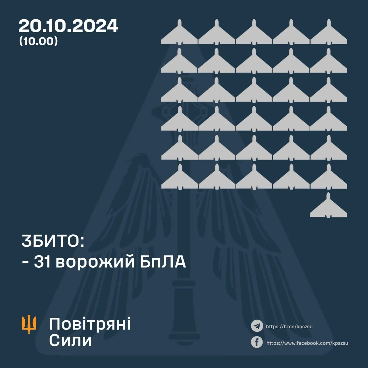 Россияне ночью атаковали Украину "Шахедами": Силы обороны сбили 31 дрон-камикадзе