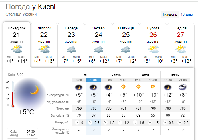Тиждень почнеться з заморозків і туману: якою буде погода в Україні 21 жовтня
 