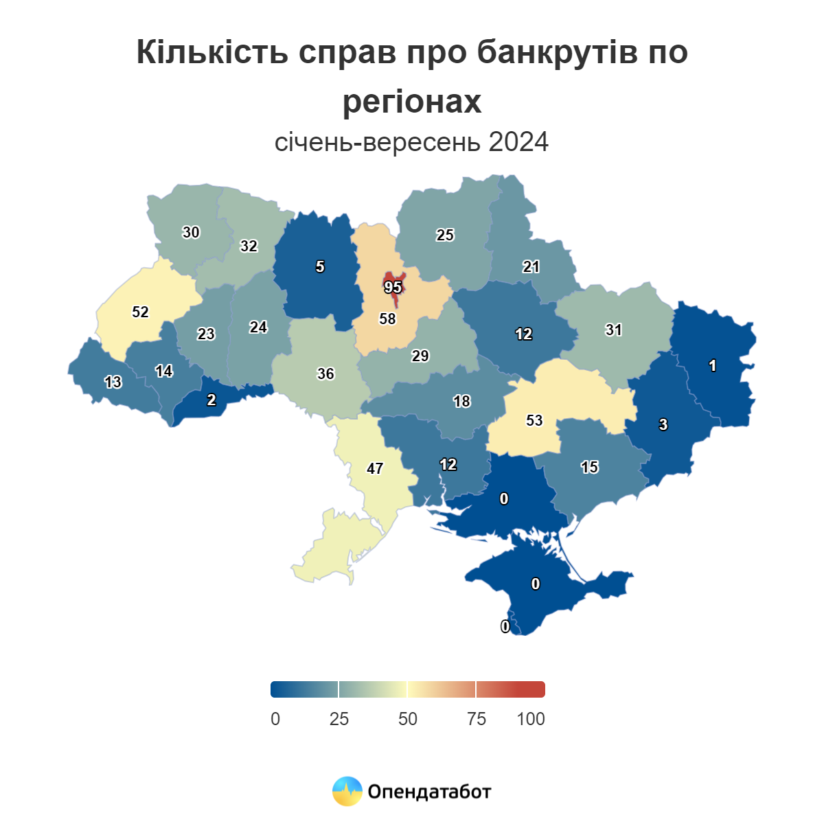 Лідером серед регіонів є Київ